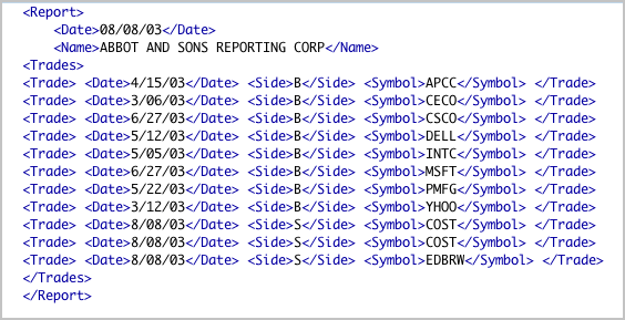 Output Data