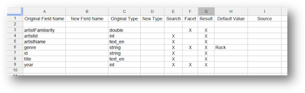 Configuration spreadsheet template