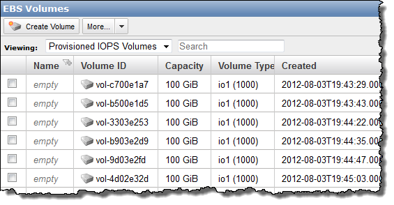 EBS Provisioned IOPS 