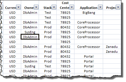 AWS Cost Allocation For Customer Bills