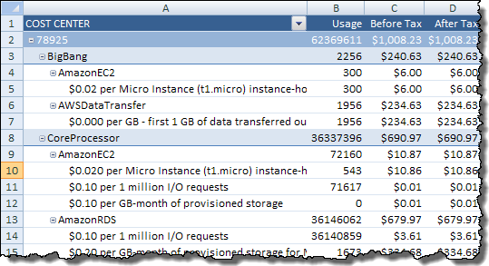 AWS Cost Allocation For Customer Bills