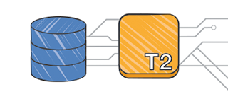 High Availability Cloud SQL
