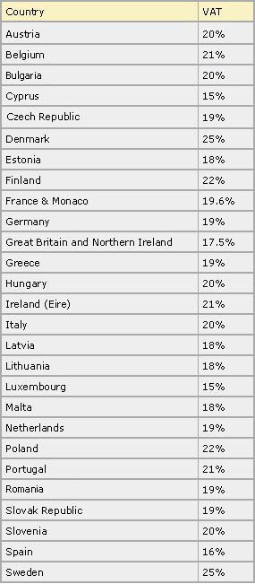 EU Tax Table EU Tax Table