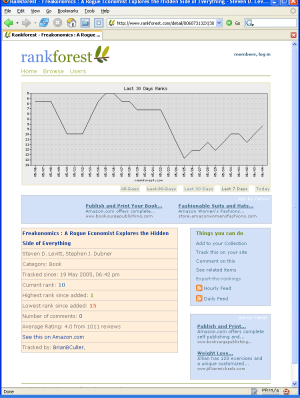 Rankforest