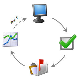 Assay_depot_how_it_works_2