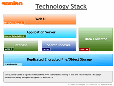 Sonian_stack