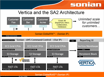 Sonian_vertica_amazon