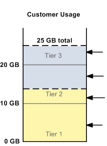 Tiering_pricechange_pricescharged