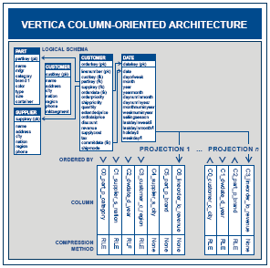 Vertica_column_oriented