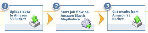 Announcing Amazon Elastic Mapreduce Aws News Blog