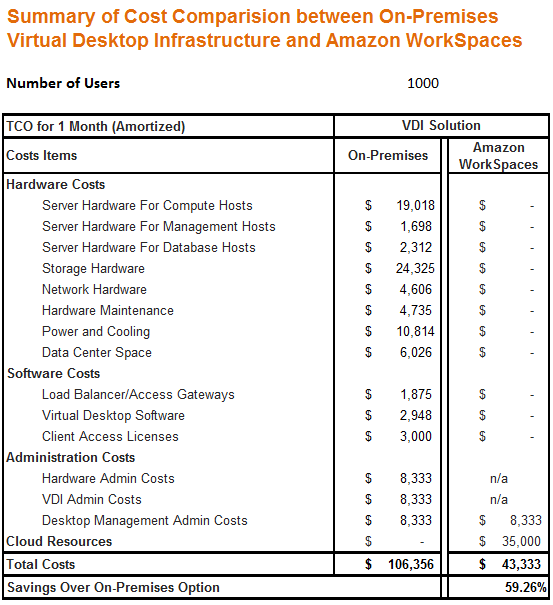 TCOWorkspaces