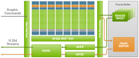 GPU model 4