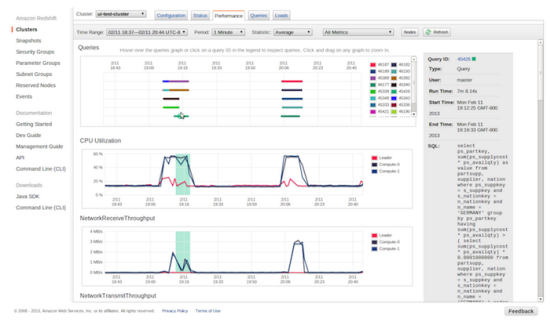 amazon redshift mailchimp