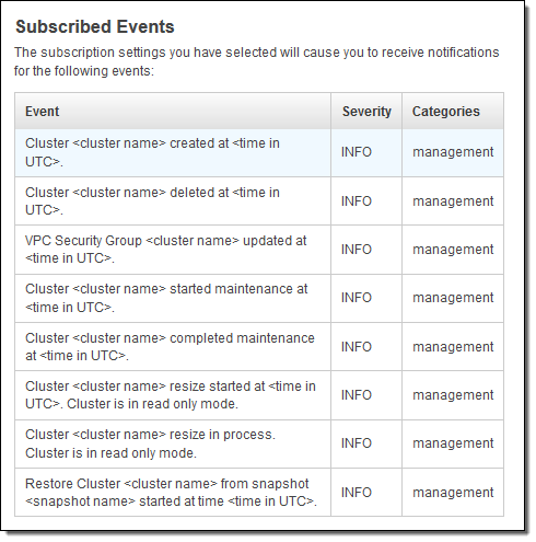 redshift current date