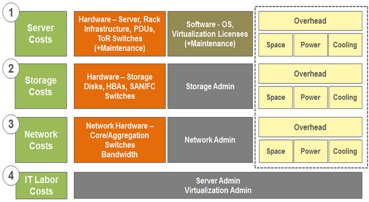 workspace cost aws