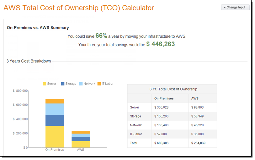 amazon aws ec2 pricing calculator