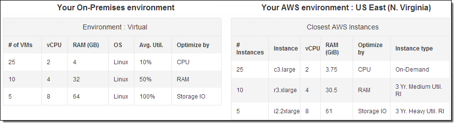 workspace cost aws