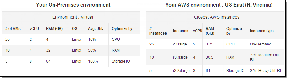 Aws Instance Types Chart