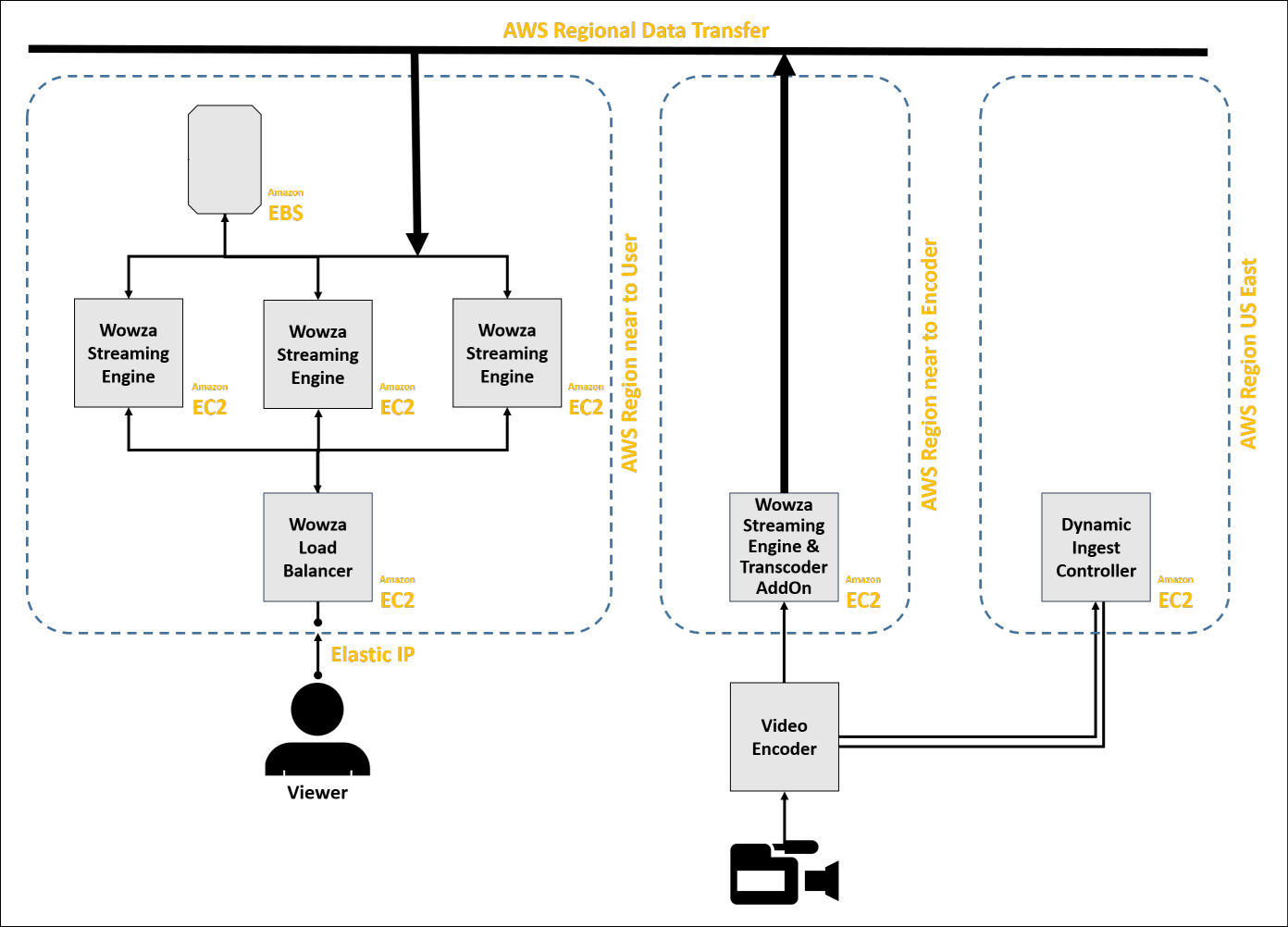 wowza streaming engine docker