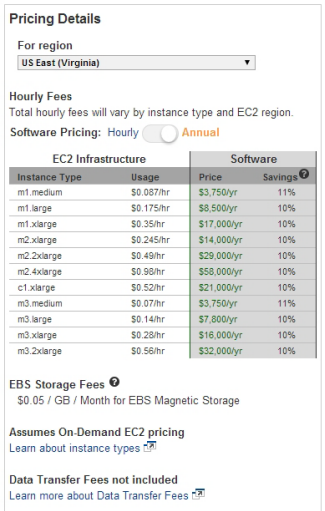 New Annual Pricing for AWS Marketplace Products | AWS News Blog