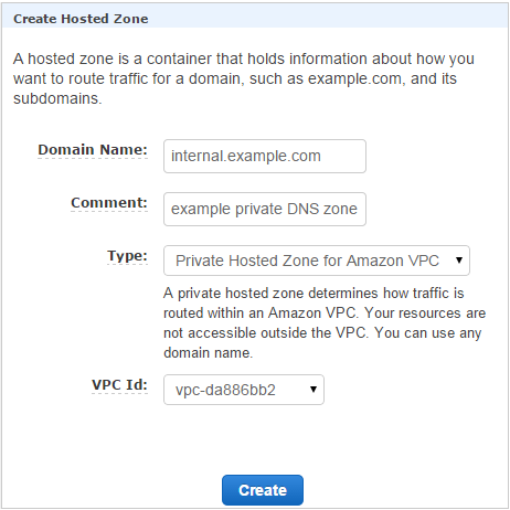 Creating a hosted zone in Route 53 - AWS