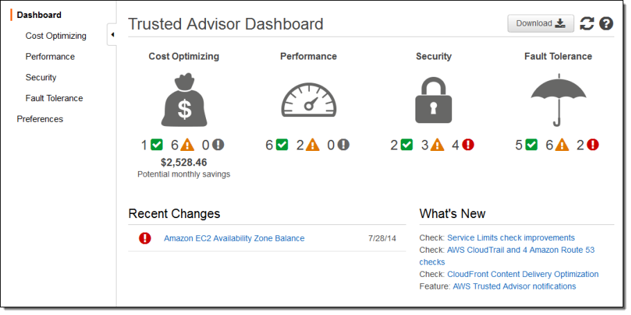 AWS Trusted Advisor | AWS Blog