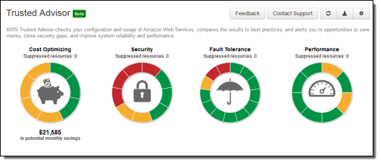 Image result for aws trusted advisor