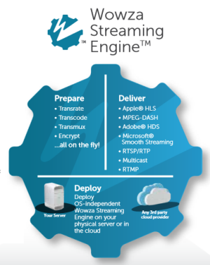 start wowza streaming engine