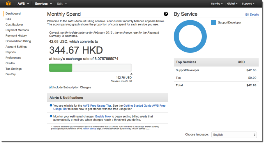 How Much is an AWS Credit: Unlock Savings Secrets