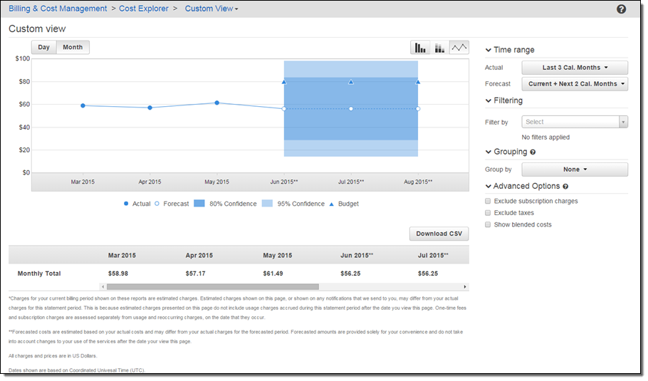 aws postgresql view logs