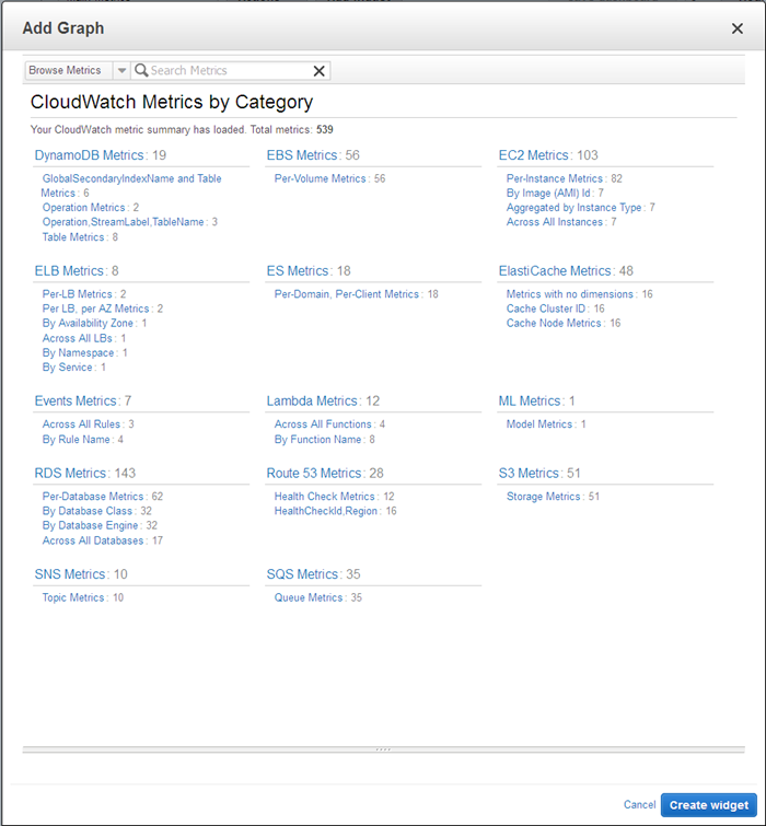 CloudWatch Dashboards – Create & Use Customized Metrics Views.