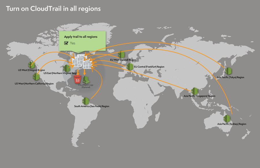 Aws Cloudtrail Update Turn On In All Regions Use Multiple Trails Aws News Blog