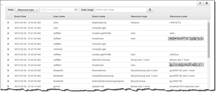 AWS CloudTrail