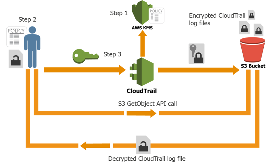 aws sdk kms client decrypt