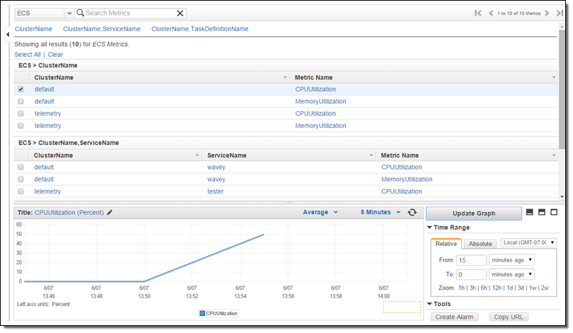 ECS monitoring