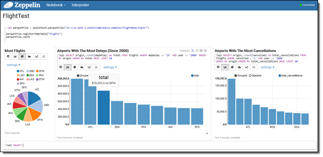 AWS EMR Zeppelin