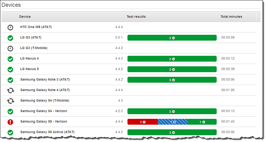 AWS Device Farm