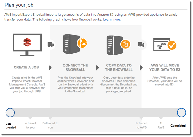 Aws Importexport Snowball Transfer 1 Petabyte Per Week - 