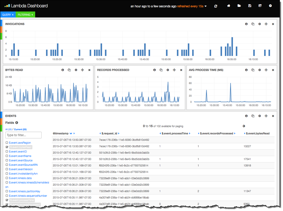 2015 05. Metabase dashboard. Metabase примеры дашбордов. Обновление дашборда в Metabase. Central logging Интерфейс.