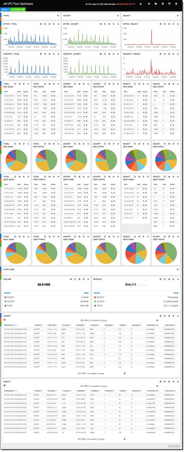 Intrusion Detection Intrusion Prevention And Web Application Firewalls Stackarmor Fedramp Fisma Cmmc Ato Acceleration