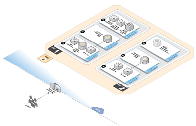 New Aws Quick Starts Trend Micro Deep Security And Microsoft Lync Server Aws News Blog