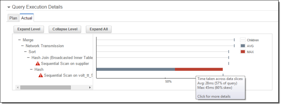 odbc redshift