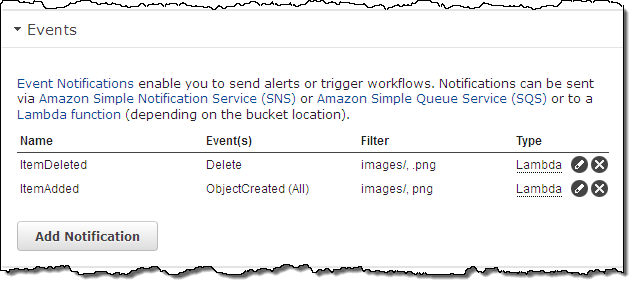 Notifications Amazon S3