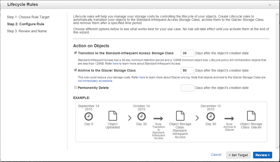 Amazon S3 lifecycle