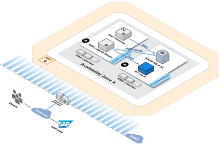 sap business one for hana