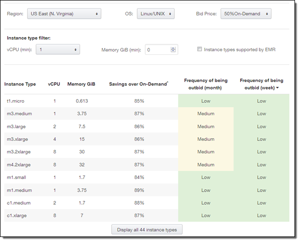 ec2 pricing instance