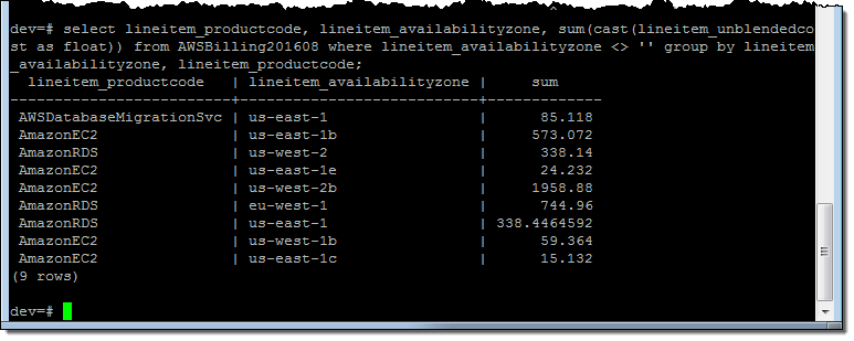 Software Products For Forecasting