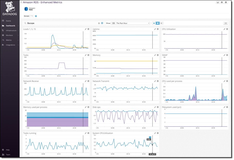 datadog rds dash 2