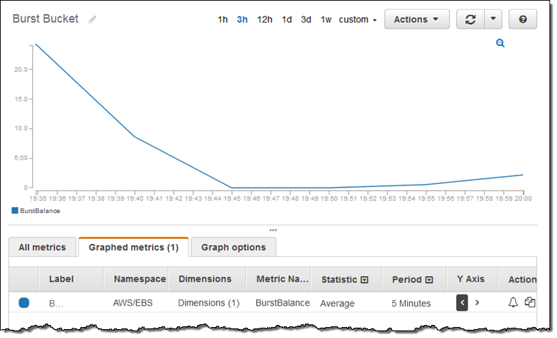 How to Check Io Burst Credits AWS: Optimize Your Cloud