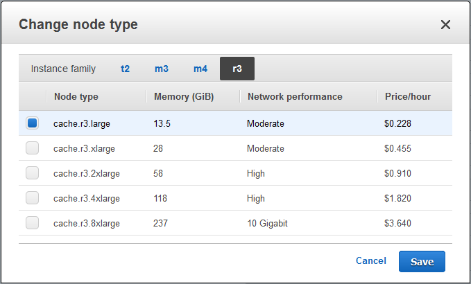 ec_redis_pick_your_node_not_your_nose